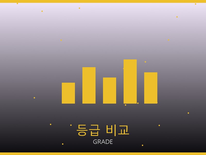 율리스 레플리카 사이트 등급 기준 비교